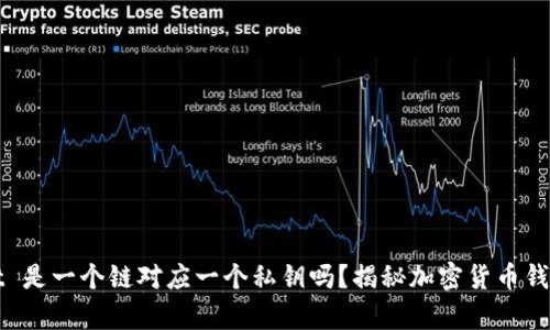 tpWallet 是一个链对应一个私钥吗？揭秘加密货币钱包的秘密