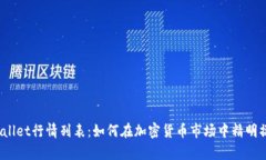tpWallet行情列表：如何在加密货币市场